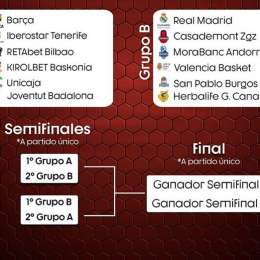 BBL al via dal 6 Giugno; ACB, si va a Valencia dal 15?